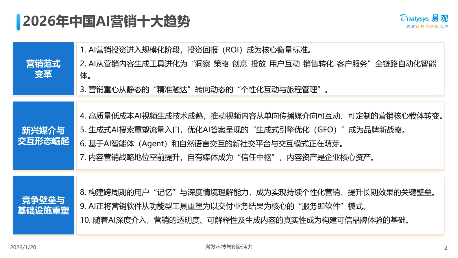 中国AI+营销趋势洞察报告2026第 2 页